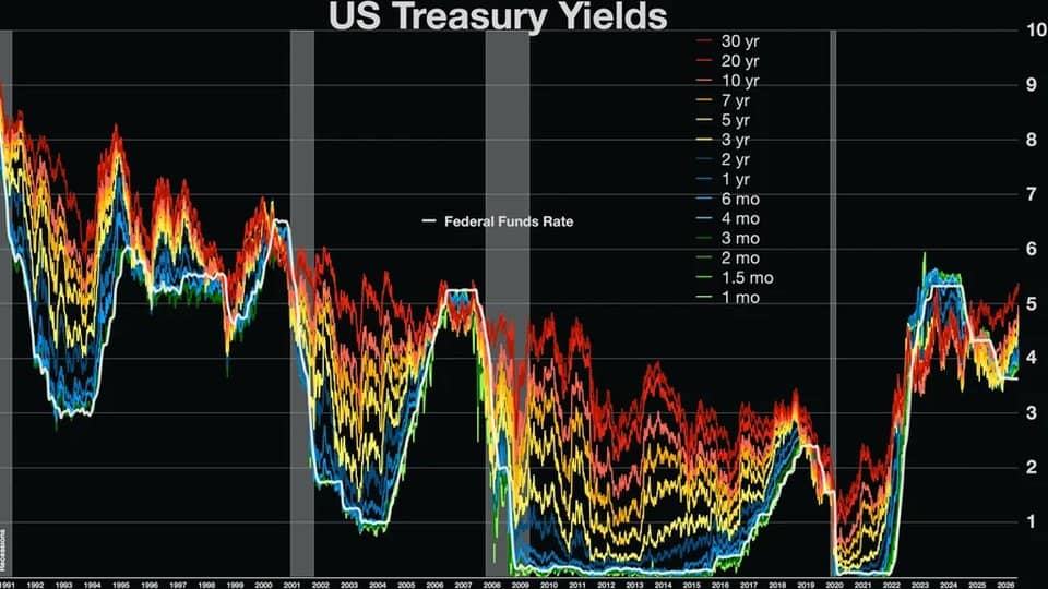 Photo: Federal funds rate
